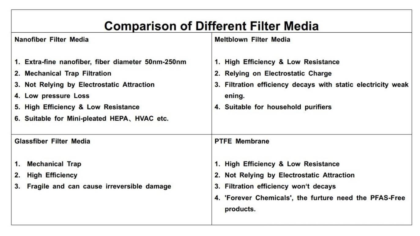 Comparison of Air Filter Media: Choosing the Right Filter for Cleaner ...